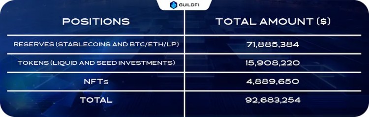 MVC研报：沉寂已久的链游赛道游戏平台会带来下一个Alpha吗？