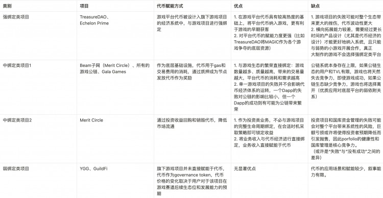 MVC研报：沉寂已久的链游赛道游戏平台会带来下一个Alpha吗？