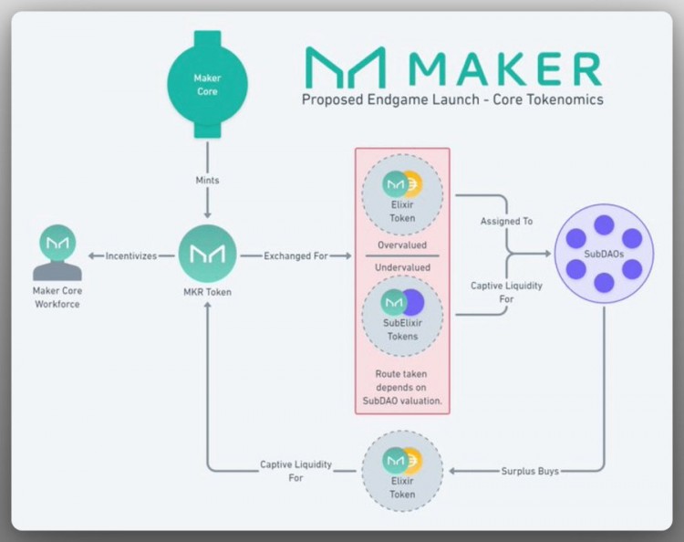 多维度对比Maker和Frax：Maker仍是现金之王？