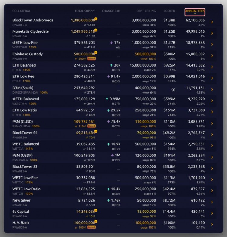 多维度对比Maker和Frax：Maker仍是现金之王？