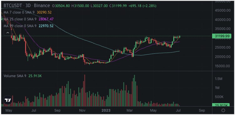 SignalPlus波动率专栏(2023.07.06)：波动率回升大宗交易继续看涨