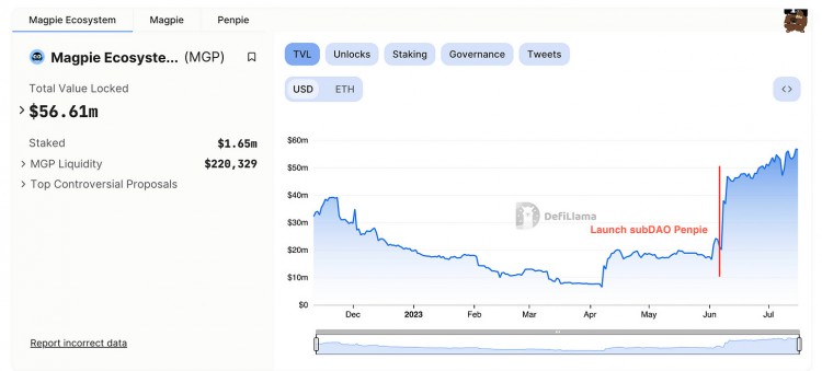 subDAOweb3项目扩张的新密码