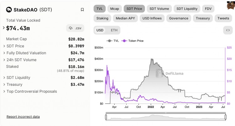 subDAOweb3项目扩张的新密码