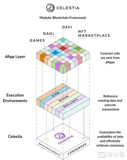 NautilusChain：主权模块化区块链的早期实践