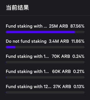 Arbitrum质押提案启动投票ARB要增发了吗？