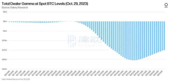 比特币在34,000美元徘徊做市商还能继续助涨吗？