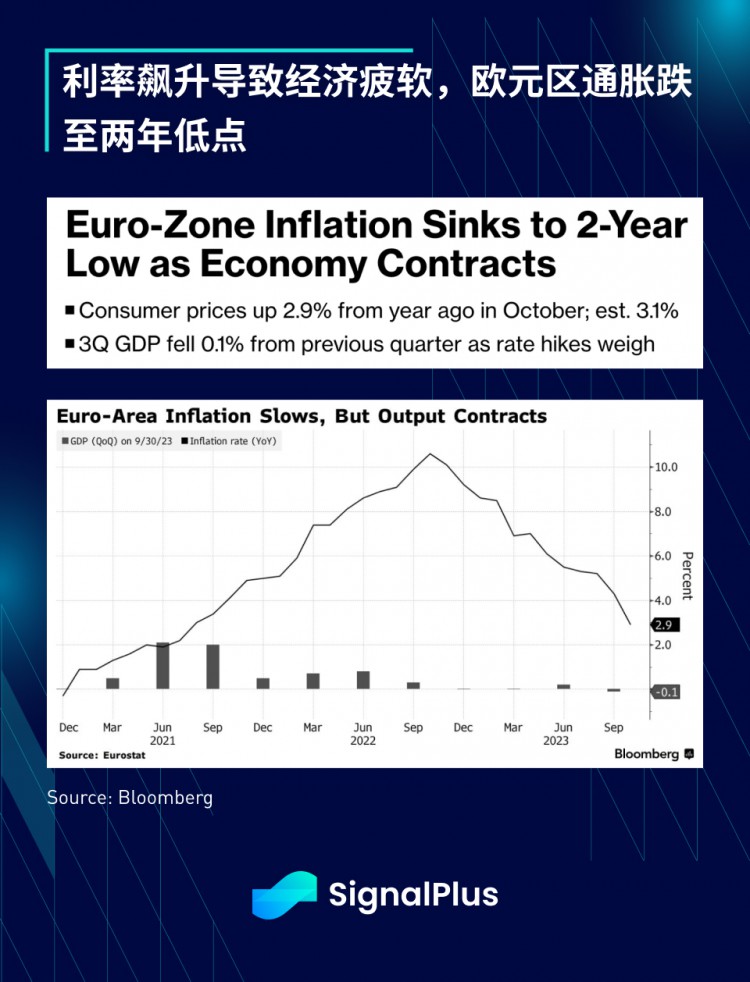 SignalPlus宏观研报(20231101)：ETF新闻过后加密市场正等待下一个催化剂