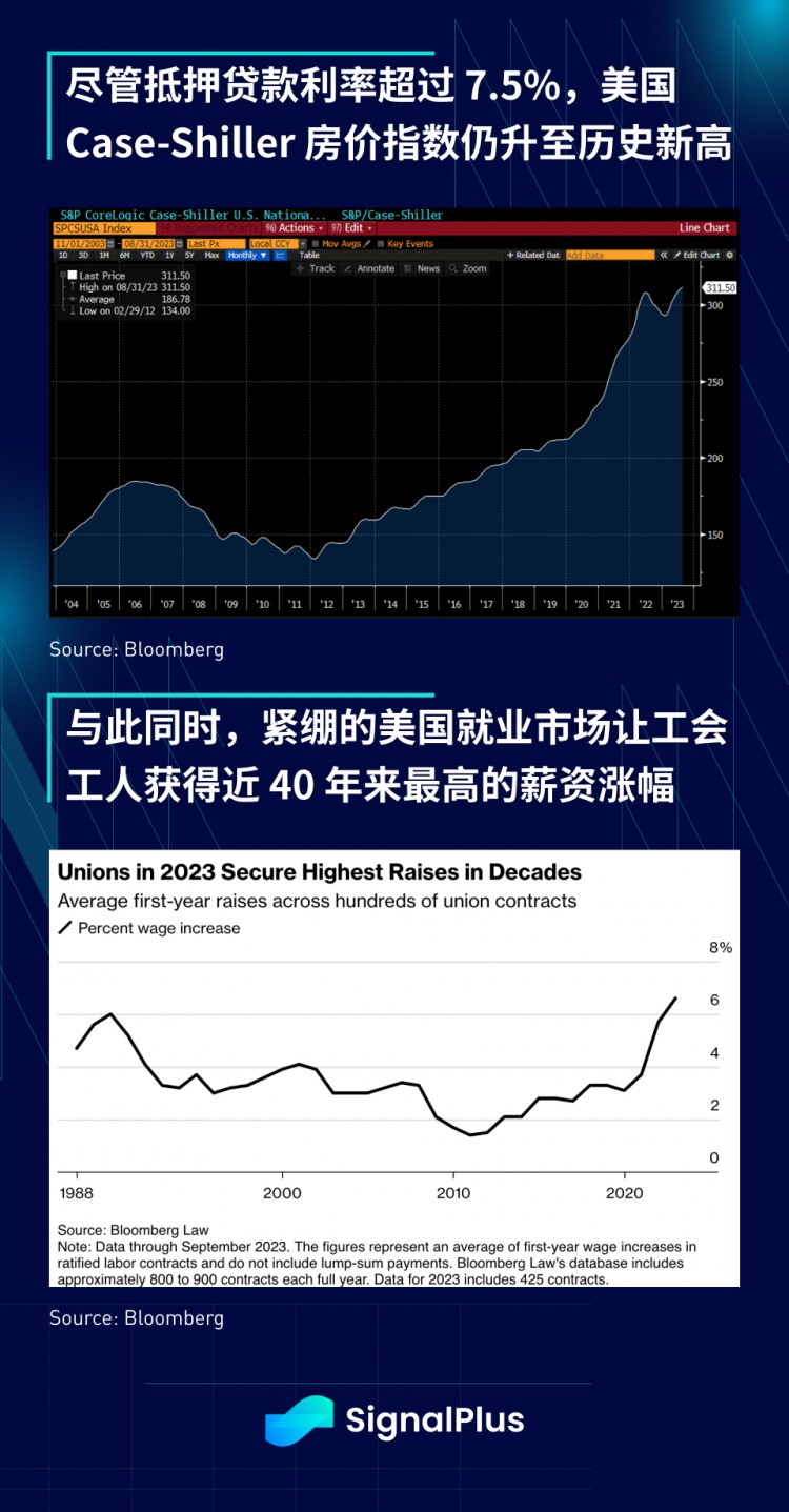 SignalPlus宏观研报(20231101)：ETF新闻过后加密市场正等待下一个催化剂