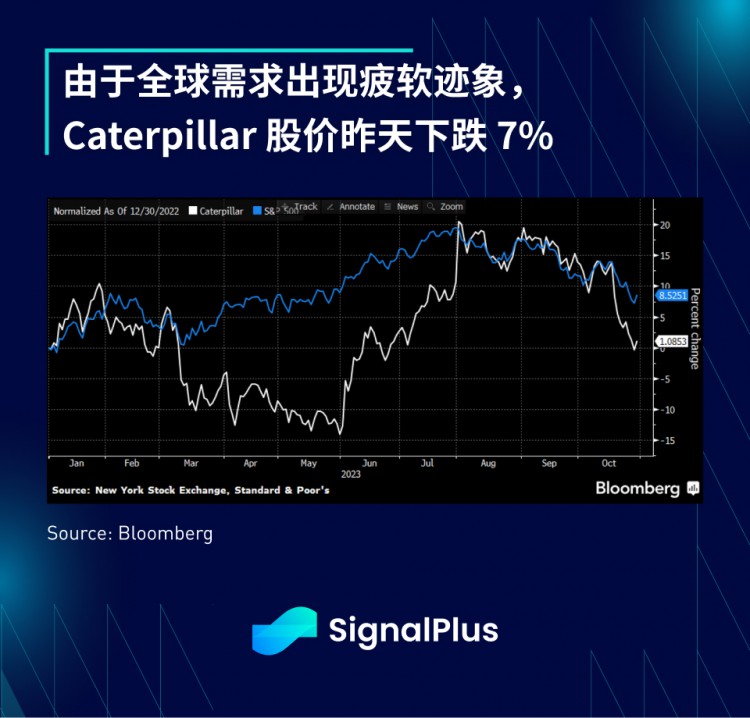 SignalPlus宏观研报(20231101)：ETF新闻过后加密市场正等待下一个催化剂