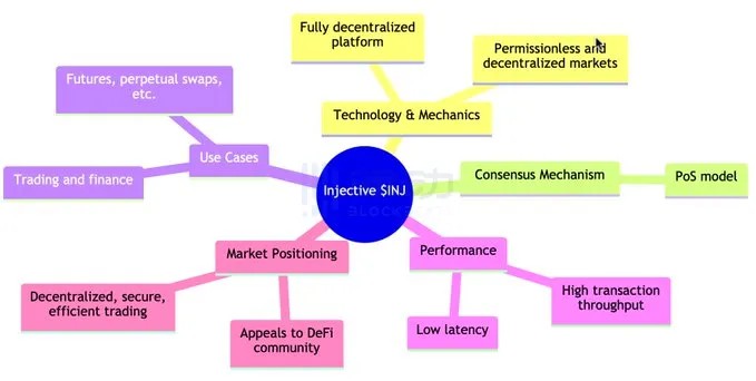 一文对比OasisInjective和Near三条公链