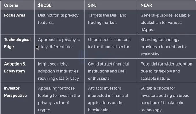 一文对比OasisInjective和Near三条公链