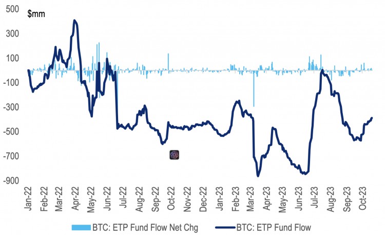 PSETrading：比特币ETF虚假但乐观情绪真实