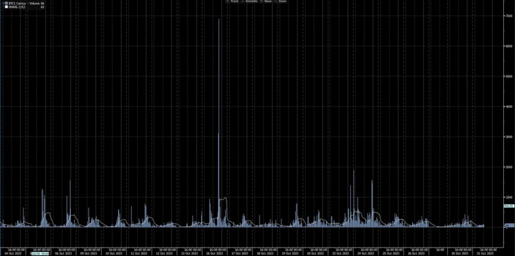 PSETrading：比特币ETF虚假但乐观情绪真实