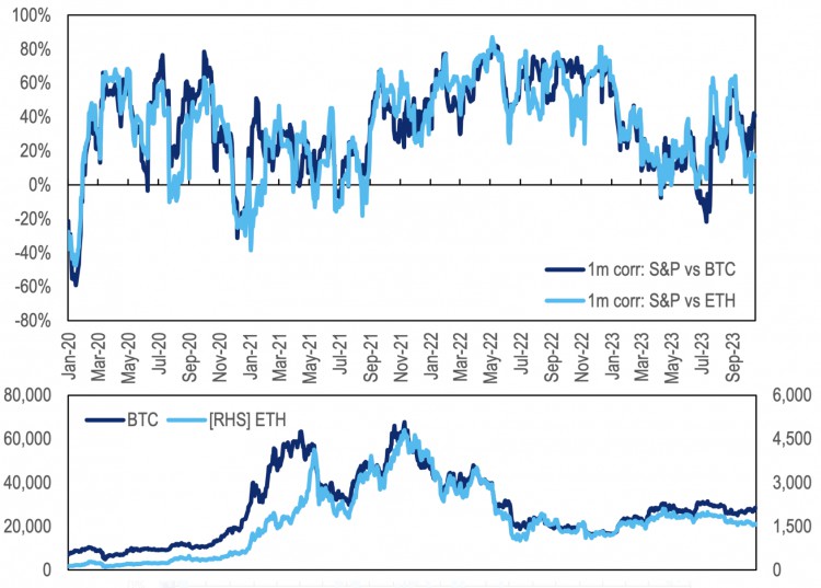 PSETrading：比特币ETF虚假但乐观情绪真实