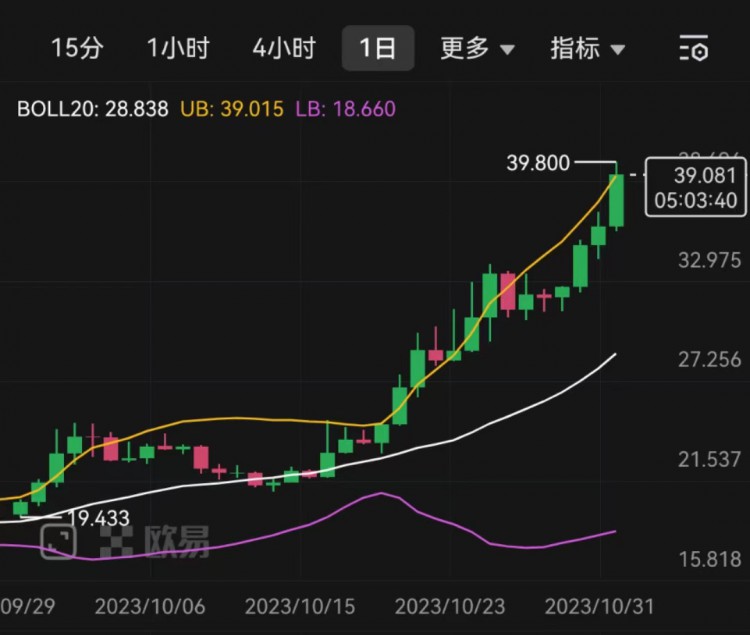 FTX代币资产清算进行时会对行情造成多大冲击？