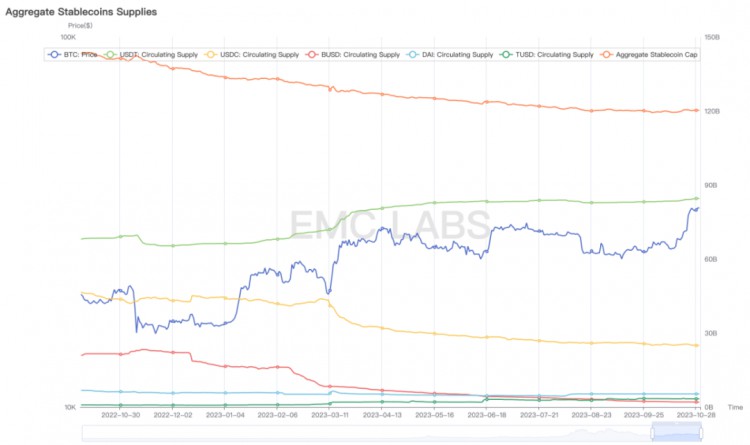 EMCLabs十月简报：如期突破后市BTC大概率沿通道震荡上行