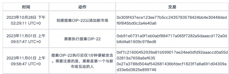 MetaTrust：Onyx的治理和漏洞是如何沦为黑客的金铲子？