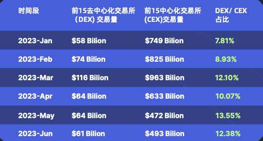 CoinMarketCap：一览2023上半年交易平台整体状况