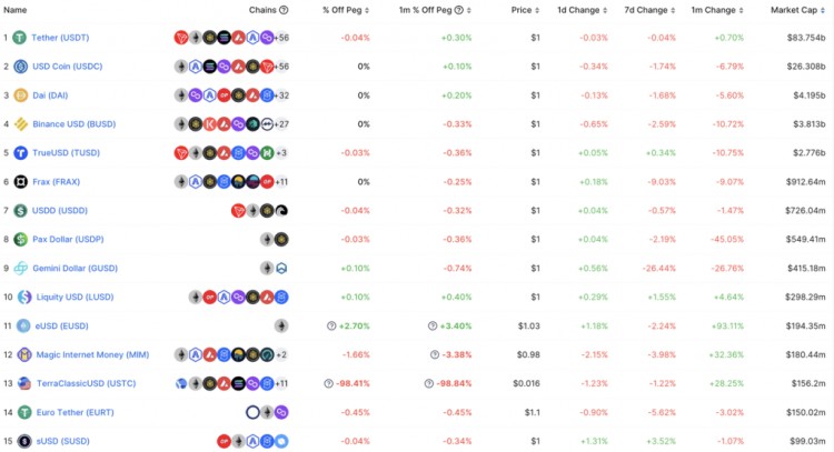 Lybra：LSDFi新贵的成长之道和现实挑战