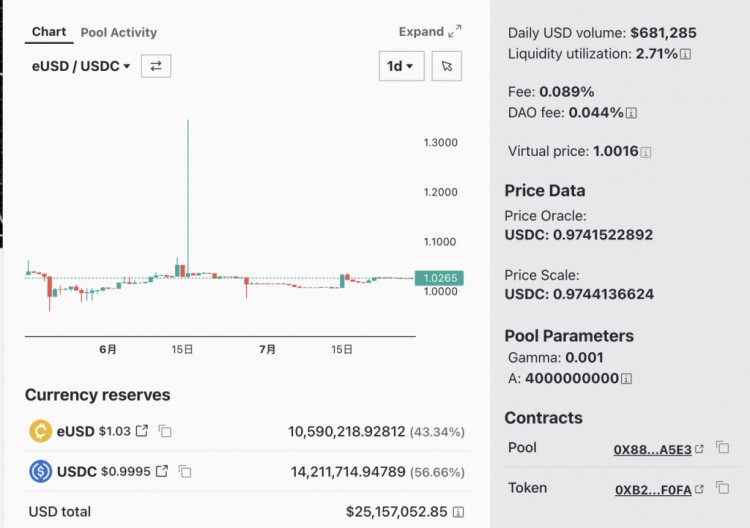 Lybra：LSDFi新贵的成长之道和现实挑战