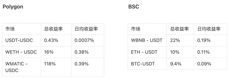 FTX爆雷后祛魅做市商