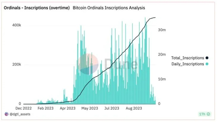 PanteraCapital：加密领域值得关注的三个方向