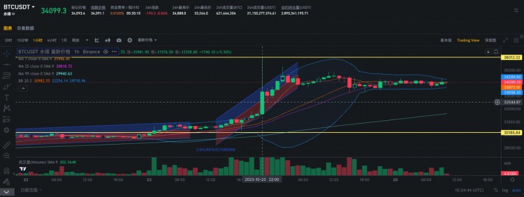 SignalPlus波动率专栏(20231103)：市场回落IV大跌