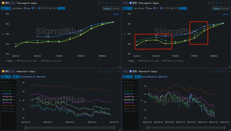 SignalPlus波动率专栏(20230725)：保护性策略受市场重视