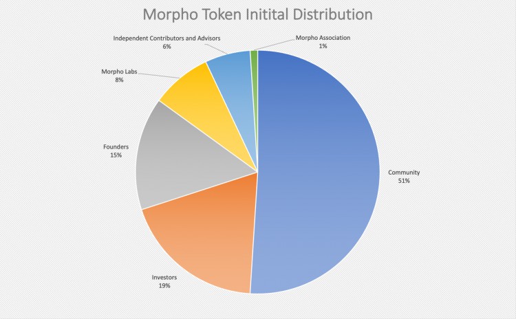 MintVentures：快速成长的Morpho会是Aave的潜在对手吗？