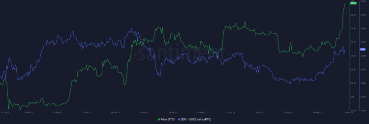 veDAO研究院：BTC连续暴涨的背后大牛市在即？