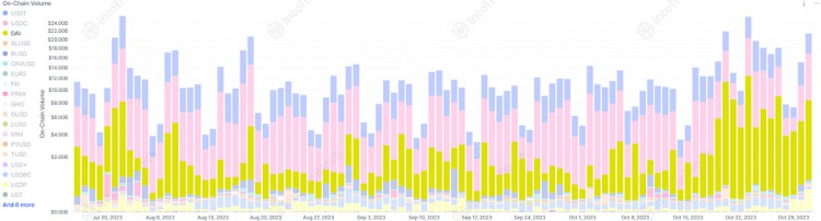 一览稳定币市场现状：USDT稳赢交易所一致呈现流入趋势