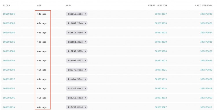 BixinVentures：Aptos高性能DeFi的家园