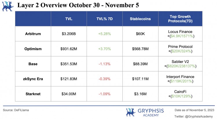 Gryphsis加密货币周报：香港的数码飞跃推进港币电子化守护金融未来