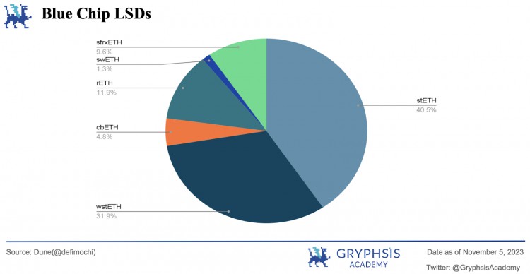 Gryphsis加密货币周报：香港的数码飞跃推进港币电子化守护金融未来