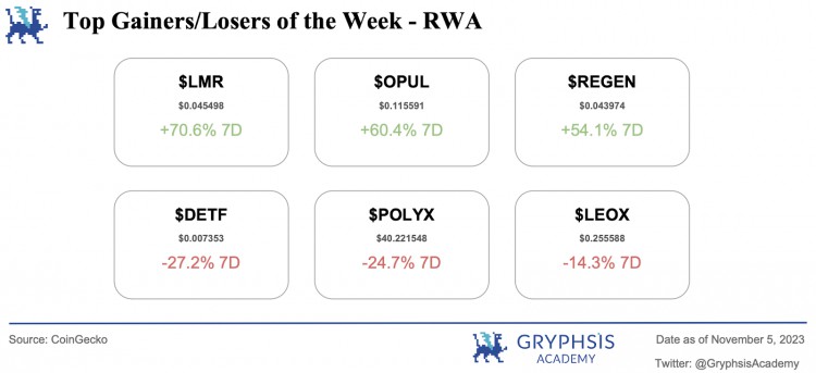 Gryphsis加密货币周报：香港的数码飞跃推进港币电子化守护金融未来