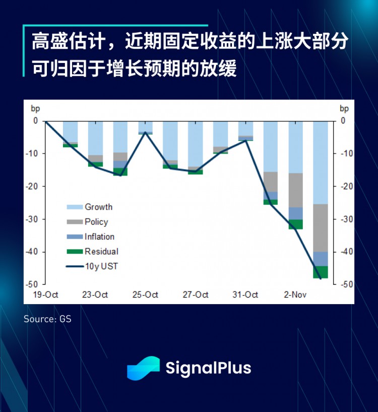 SignalPlus宏观研报特别版：Risk-On