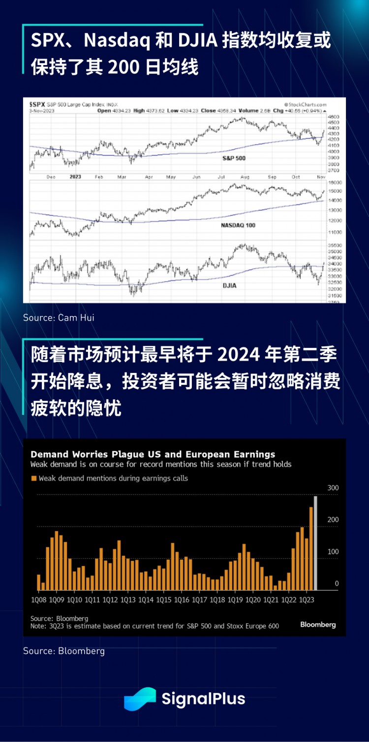 SignalPlus宏观研报特别版：Risk-On