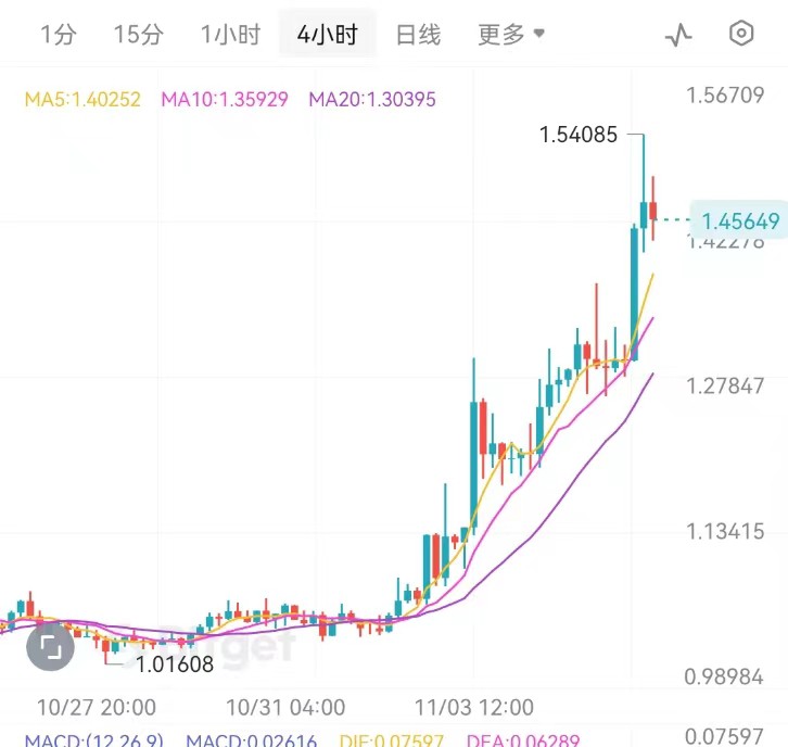 币安内嵌Web3钱包开测新旧网络界限已打破