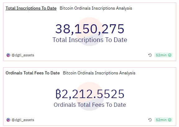 BTC周报|比特币白皮书问世15周年；币价触及35000美元高点（10.30-11.5）