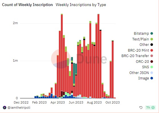 BTC周报|比特币白皮书问世15周年；币价触及35000美元高点（10.30-11.5）