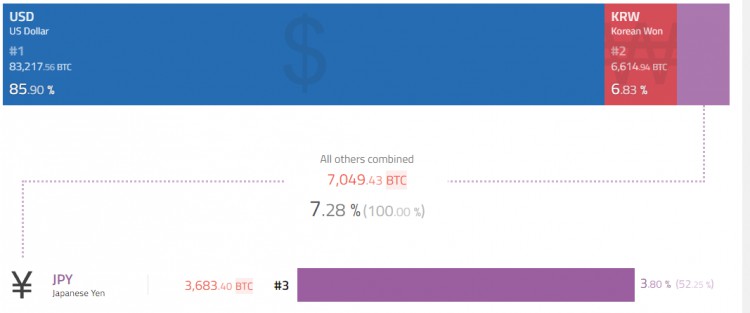 BTC周报|比特币白皮书问世15周年；币价触及35000美元高点（10.30-11.5）