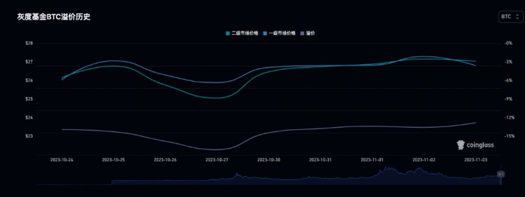 BTC周报|比特币白皮书问世15周年；币价触及35000美元高点（10.30-11.5）