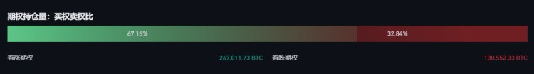 BTC周报|比特币白皮书问世15周年；币价触及35000美元高点（10.30-11.5）