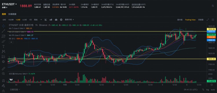 SignalPlus波动率专栏(20231106)：ETH前端IV反超BTC挑战1900关口