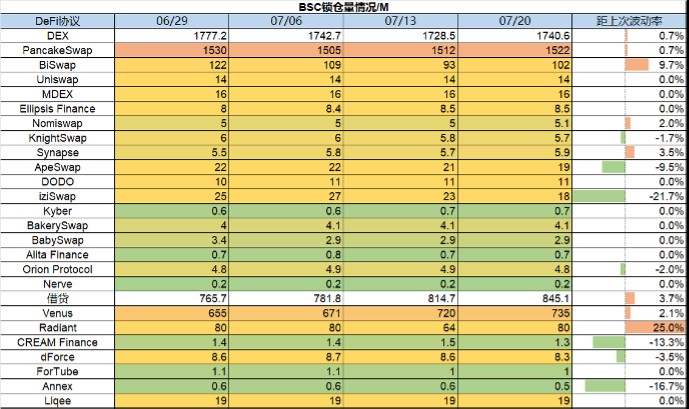 ForesightVentures市场周报：市场弱势调整坎昆升级升温