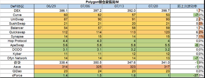 ForesightVentures市场周报：市场弱势调整坎昆升级升温