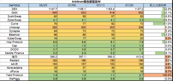 ForesightVentures市场周报：市场弱势调整坎昆升级升温