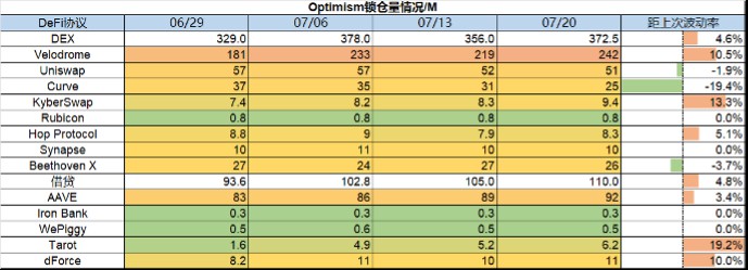 ForesightVentures市场周报：市场弱势调整坎昆升级升温