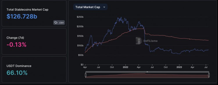 ForesightVentures市场周报：市场弱势调整坎昆升级升温