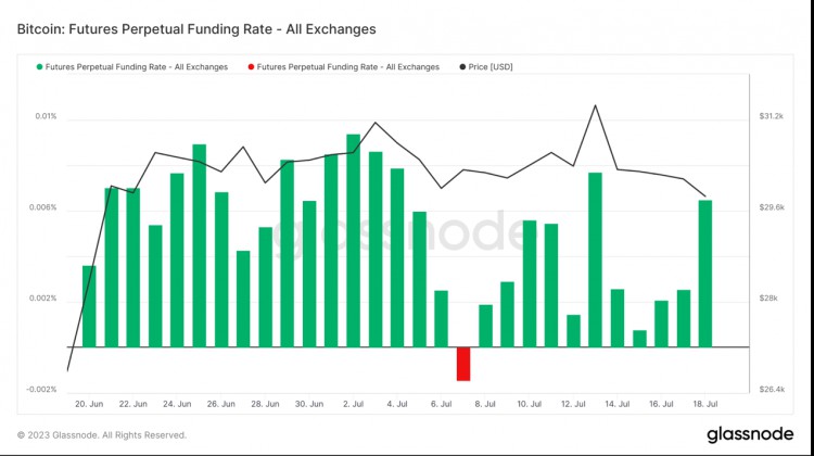 ForesightVentures市场周报：市场弱势调整坎昆升级升温